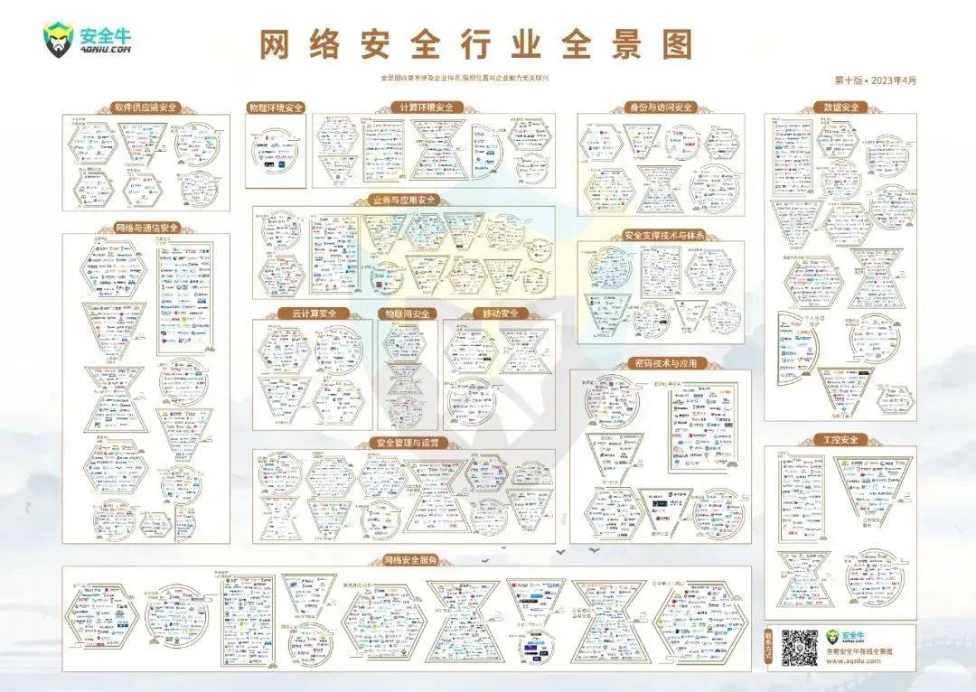 安全?！吨袊W(wǎng)絡安全行業(yè)全景圖（第十版）》發(fā)布，上訊信息入選21個細分領域！