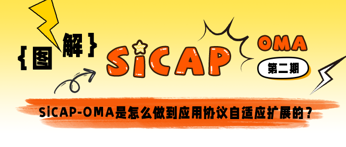SiCAP-OMA是怎么做到應(yīng)用協(xié)議自適應(yīng)擴展的？ ???