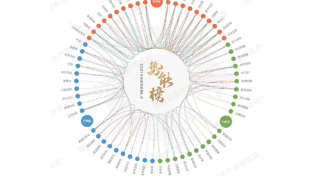 上訊信息入選嘶吼《2021中國(guó)網(wǎng)絡(luò)安全產(chǎn)業(yè)勢(shì)能榜》