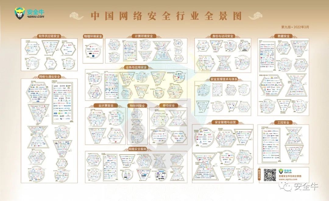 安全?！吨袊W(wǎng)絡(luò)安全行業(yè)全景圖》發(fā)布，上訊信息入選16大細(xì)分領(lǐng)域！